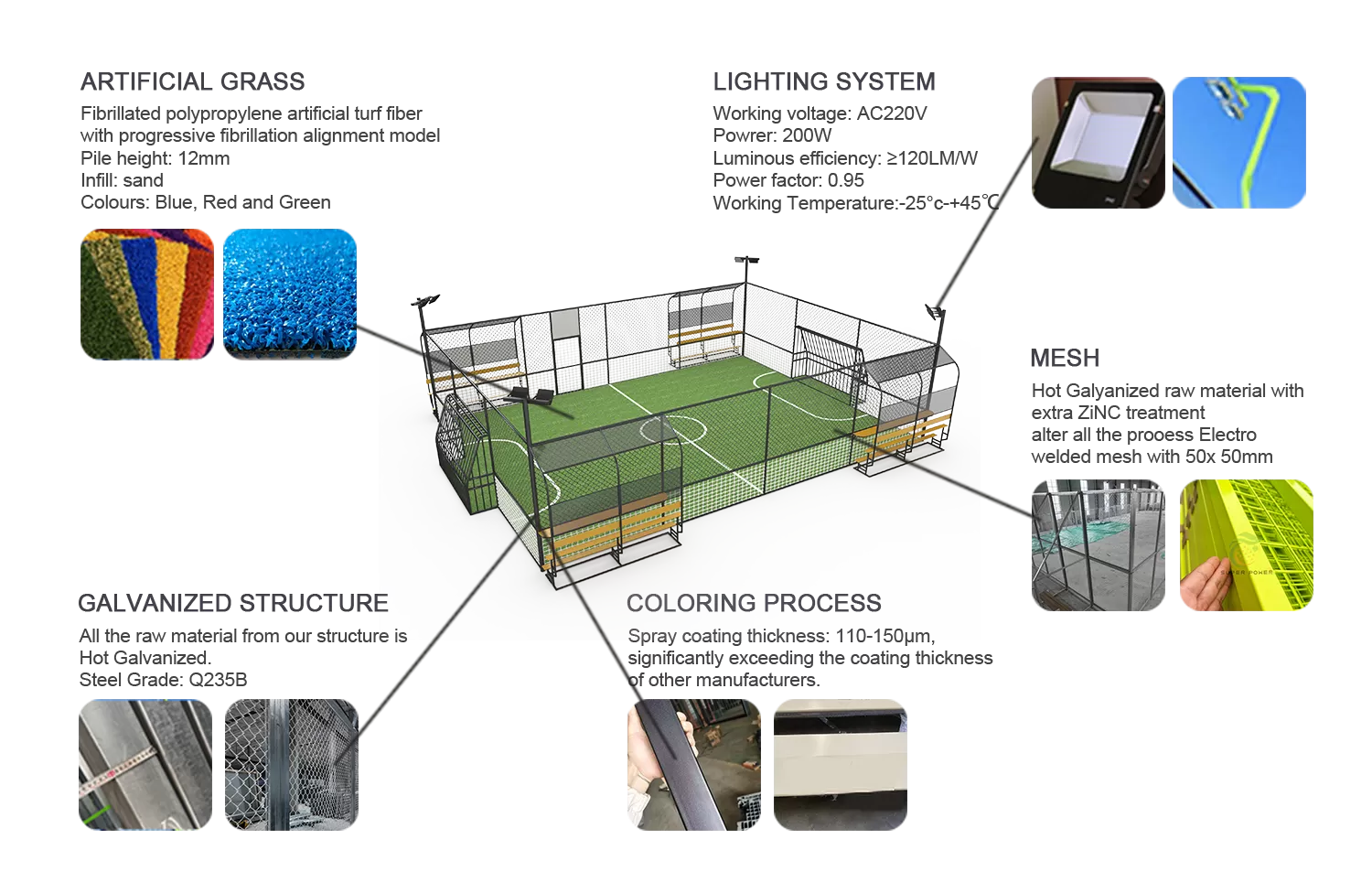 Shanghai Super Power Football Caget Product Composition